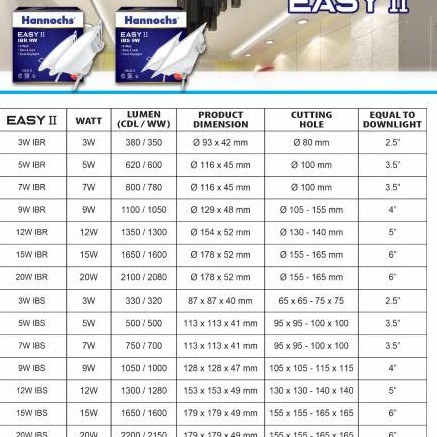 Lampu Downlight LED Hannochs EASY II Bulat 3w/ 5w/ 7w/ 9w/ 12w/ 15w/ 20w Hannochs