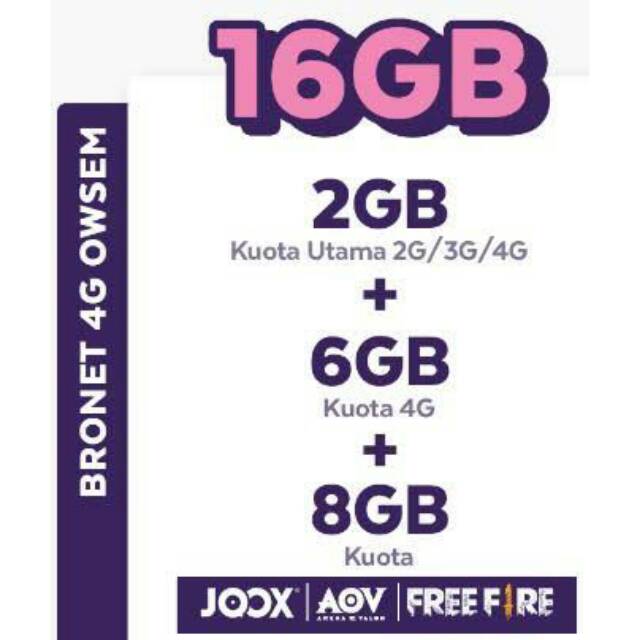 Kuota Axis BRONET 16GB Murah 24 jam
