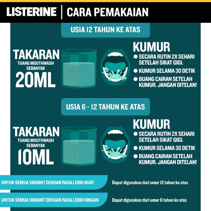 LISTERINE Cool Mint Antiseptic Mouthwash / Obat Kumur Antiseptik - 250ml