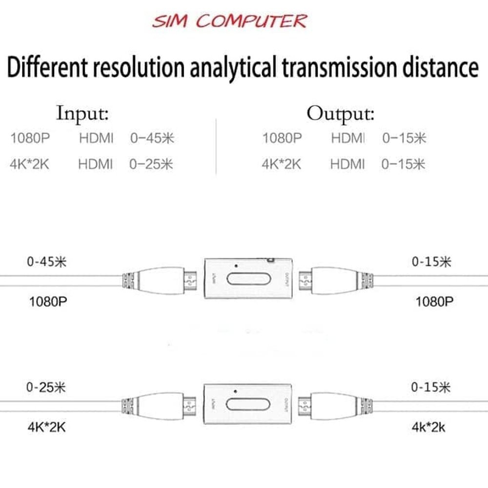 HDMI Repeater Extender Amplifier Booster Adapter UP to 40M