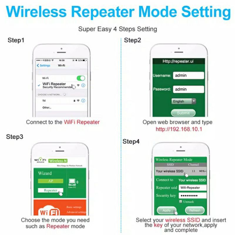 Repeater Repeter Penguat Sinyal Wifi 300mbps High Speed Range Extender