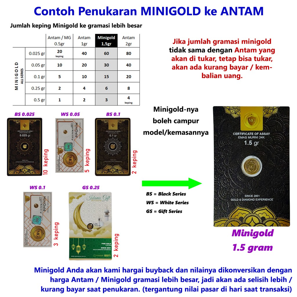 Minigold Gift Series ISLAMIC Asli Logam Mulia Emas Murni 24 Karat Gift Card Hadiah Momen Islami