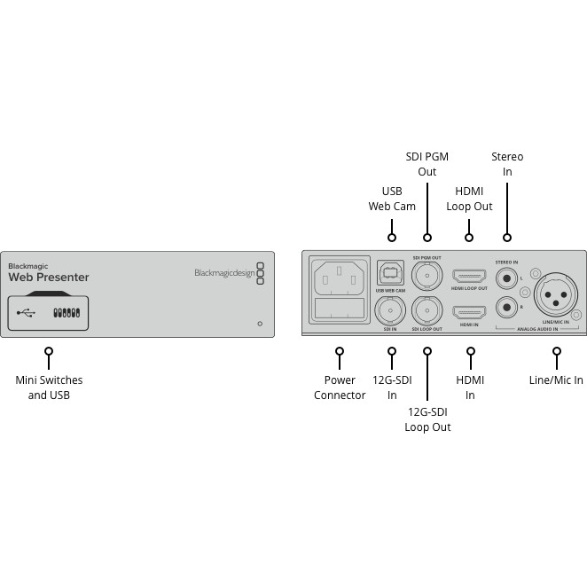 Blackmagic Design Web Presenter