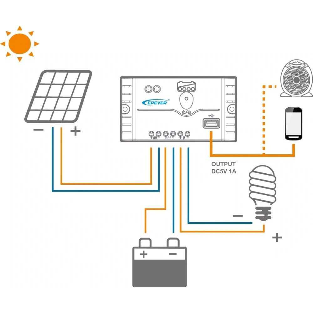 BOGUANG Charger Solar Panel Portable 50W + DC USB Output Port - BO37-Hitam