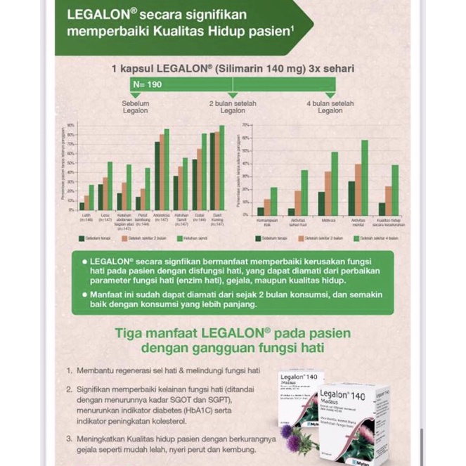 Legalon box 30 kapsul ( menjaga kesehatan fungsi hati )