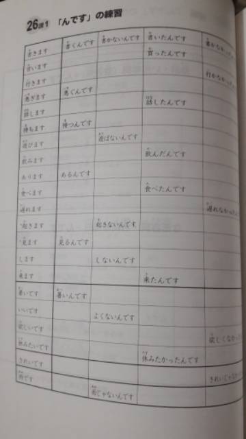 [ORI] Latihan Pola Kalimat 2/Kaite Oboeru Bunkei Renshucho Minna no Nihongo 2