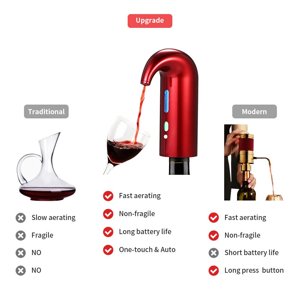 Electric Wine Aerator Portable Pourer Instant Wine Decanter Dispenser Pump One-Touch Automatic USB Rechargeable