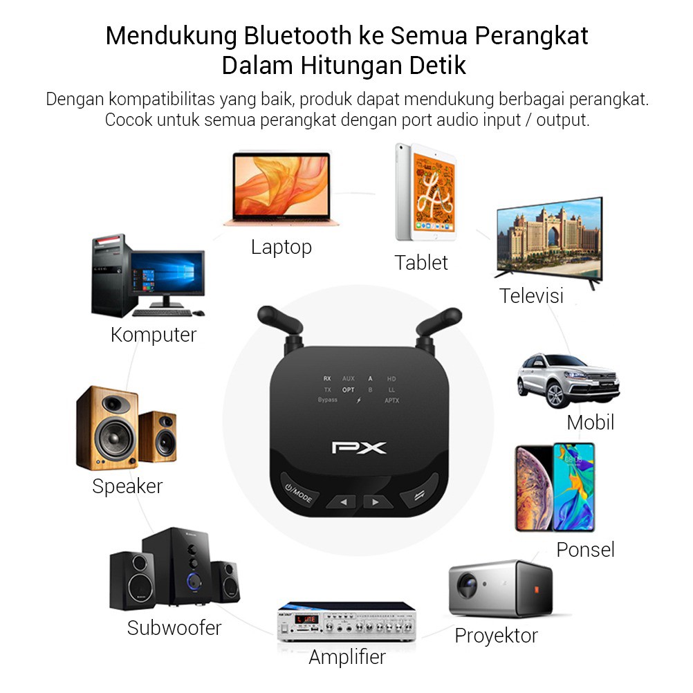 Receiver Bluetooth Transmitter Audio 5.0 HD stereo PX BRX-3600 Bluetooth Receiver Transmitter 2 in 1