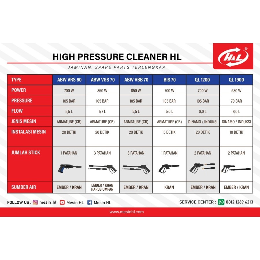 HL vrs 60 Mesin Cuci Steam Jet Cleaner abw 70 laguna