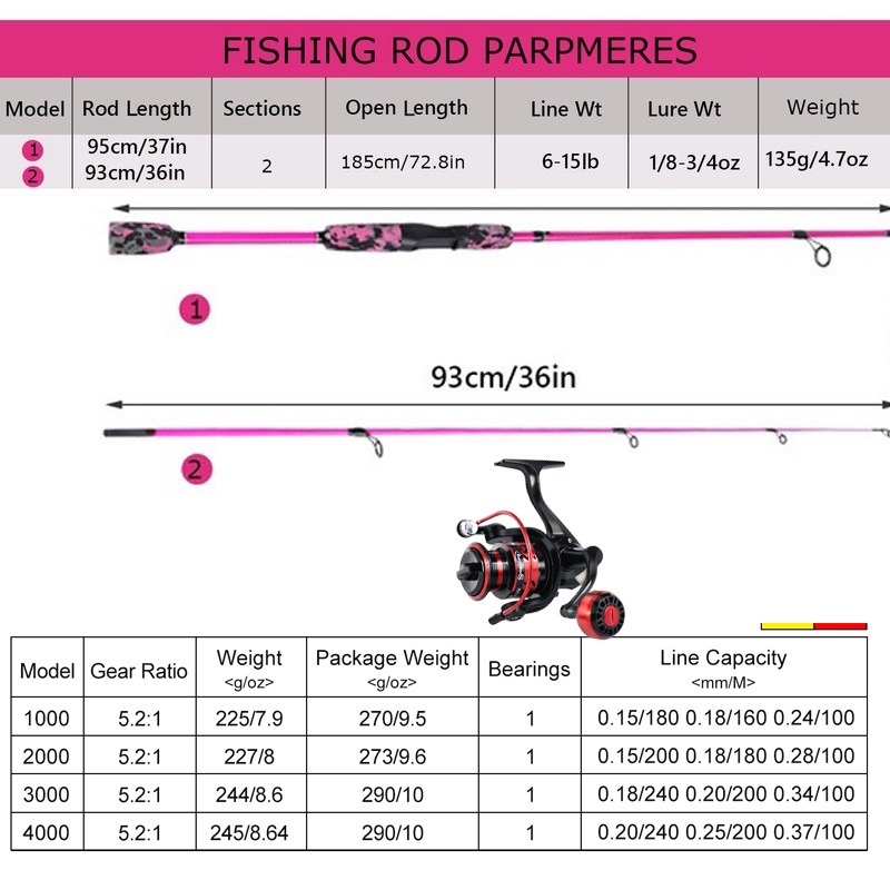 Set Joran Pancing 1.8M Spinning Rod With 12BB  5.0:1 Gear Ratio Spinning Reel Spinning Fishing Reel Rod  Combo