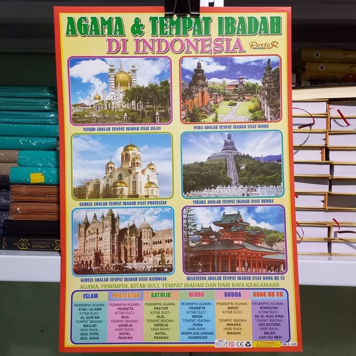 Poster Agama dan Tempat Ibadah