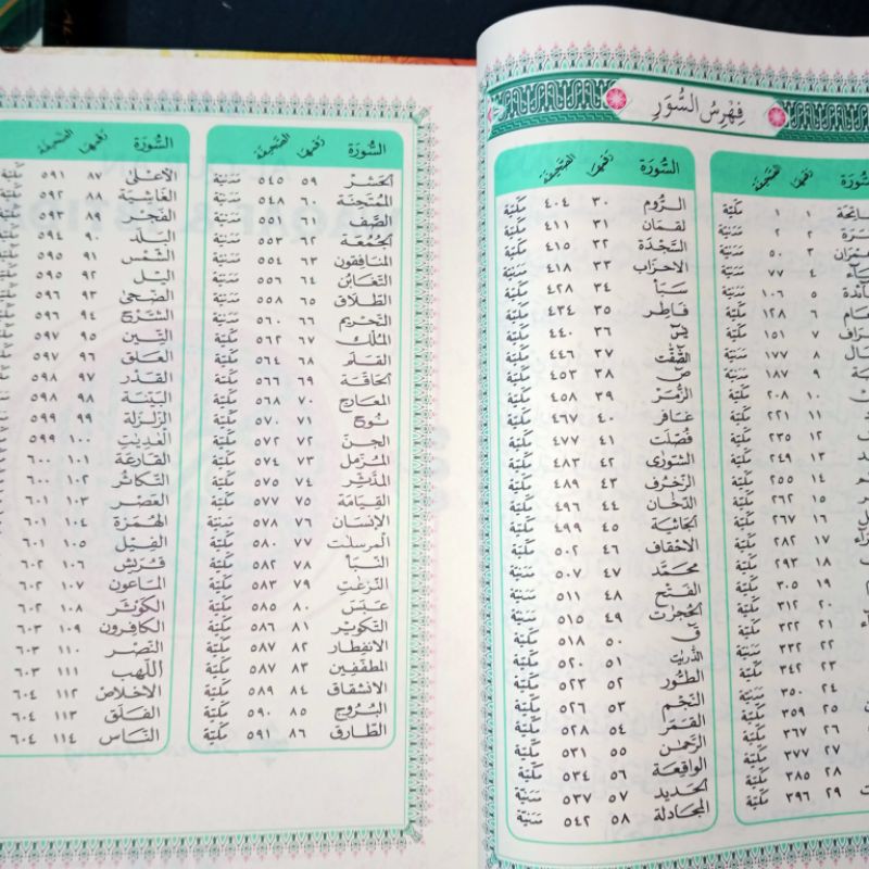 AL QUR'AN WAQAF&amp; IBTIDA BESAR QUR'AN SUARA AGUNG A4