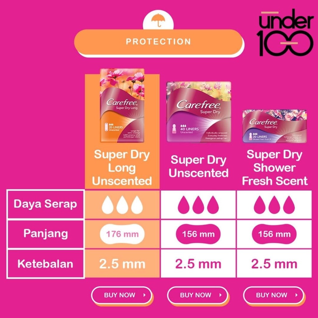 ❤ UNDER100 ❤ Carefree Healthy Fresh | Breathable | Super Dry | Long Unscented Fresh Scent Panty Liner Pembalut Wanita Segar &amp; Nyaman Setiap Hari 20s | 40s