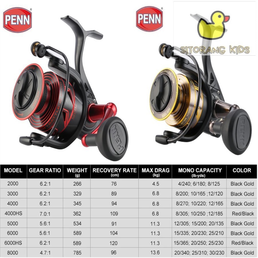 [Promo] Reel Penn Beatle III 4000 6000 8000 Power Handle Kuat