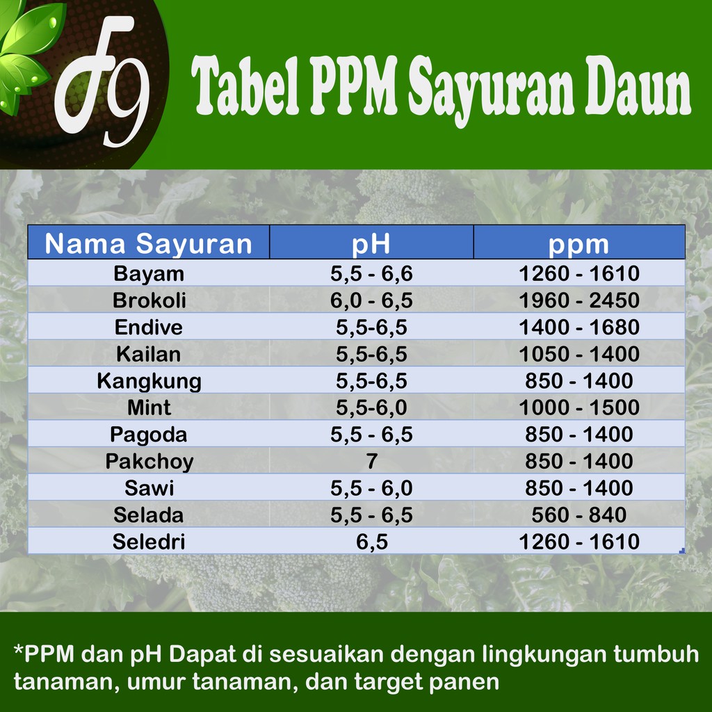 AB Mix 2 L Serbuk Pupuk Nutrisi Hidroponik Sayuran Daun 400 Liter