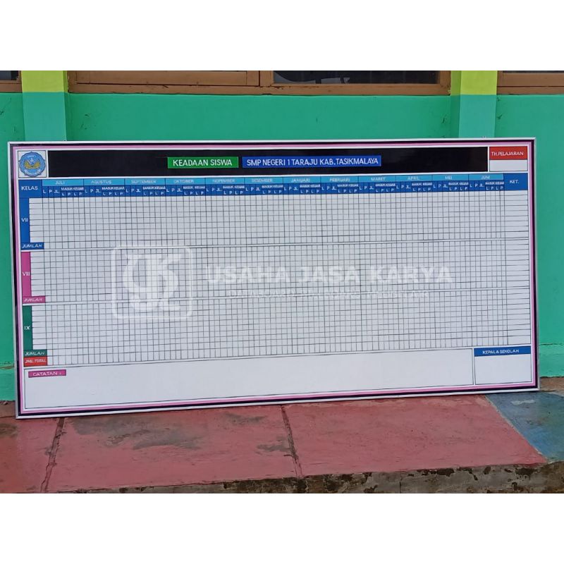 

Papan Data Sekolah Keadaan Siswa