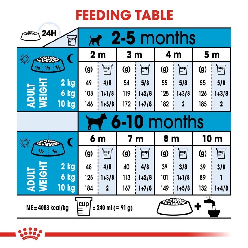 Royal canin puppy mini indoor 1.5kg makanan anjing kecil small dog RC 1.5 kg dry food