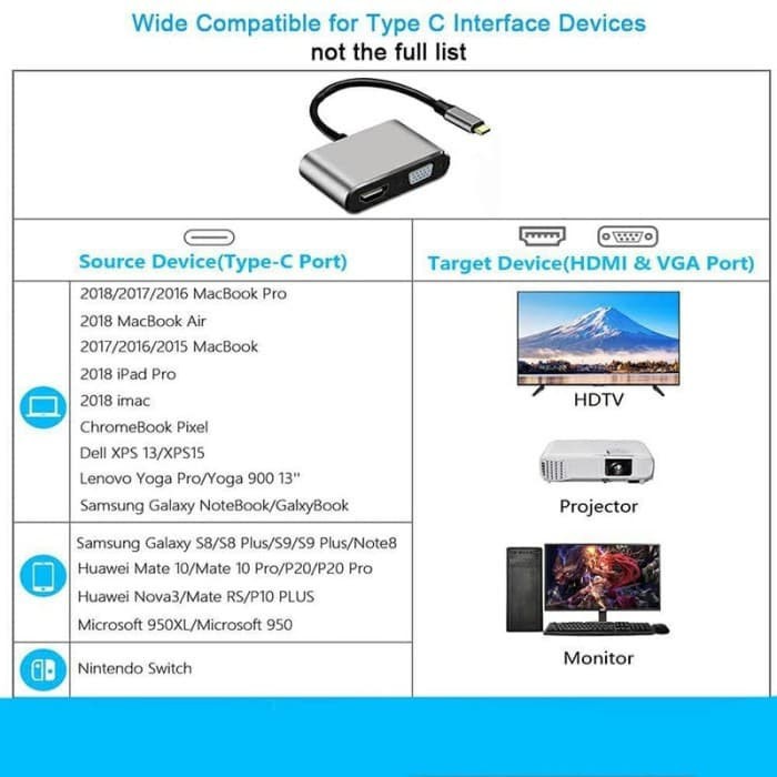 Converter USB Type-C To HUB PD USB 3.0 HDTV VGA 4 In 1 Adapter