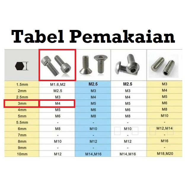 [HAEBOT] Baut L Hexagon DIN912 M4 Stainless Steel SS Hex 10 12 20 30 40 50mm Pengencang
