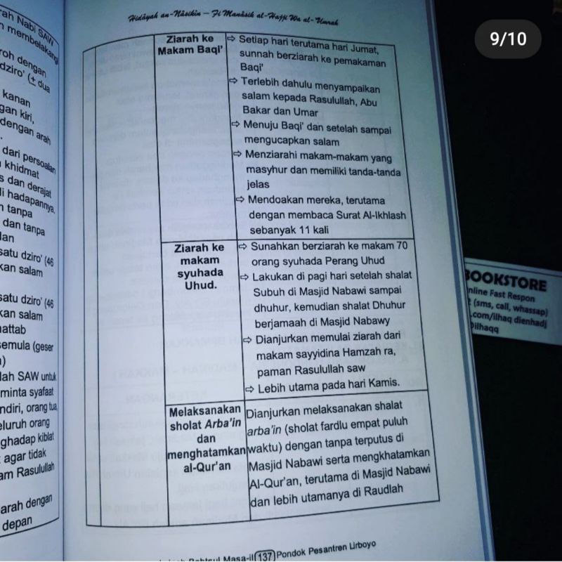 fiqih haji manasik haji terbitan ponpes lirboyo