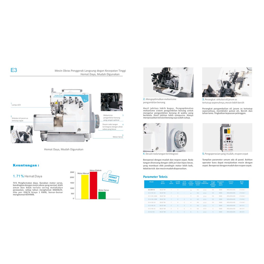 mesin obras benang 4 jack E3 direct drive servo motor