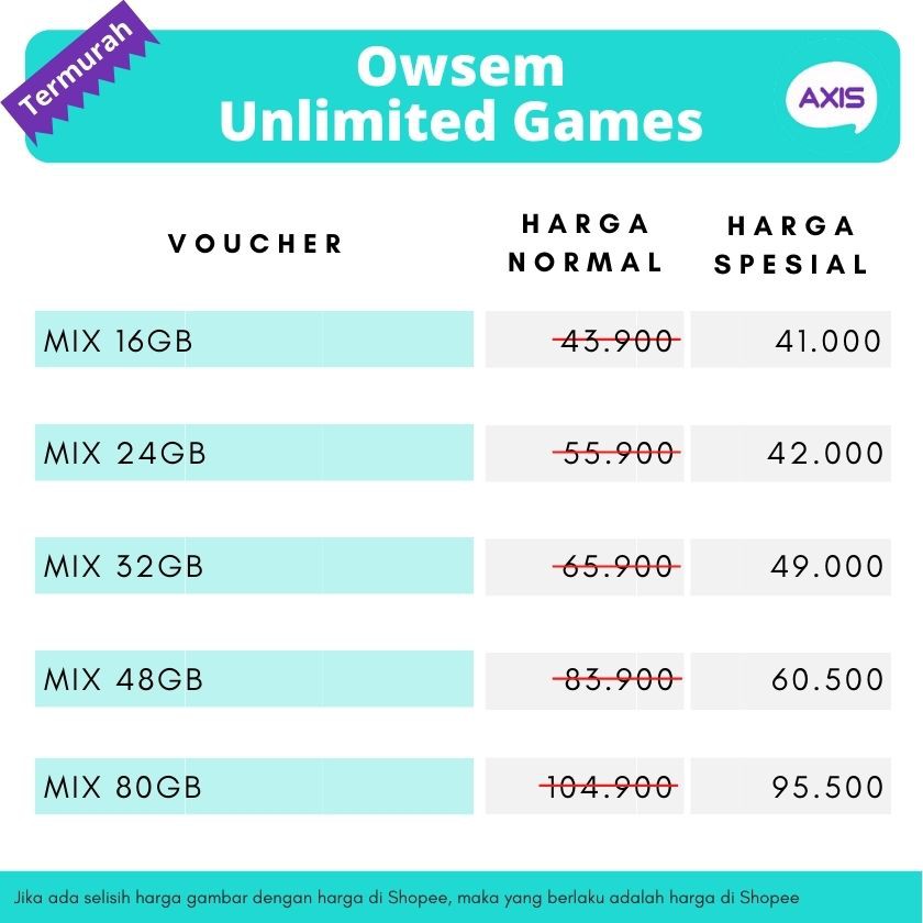 Owsem Unlimited Games | Bronet 4G Owsem | Paket Data Axis Murah