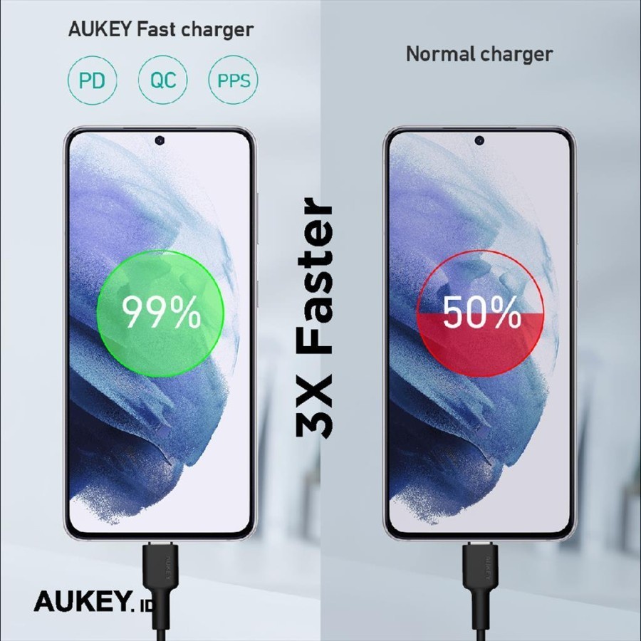 Aukey PA-R1A 25W Minima Nano USB-C PD 3.0 With PPS Charger