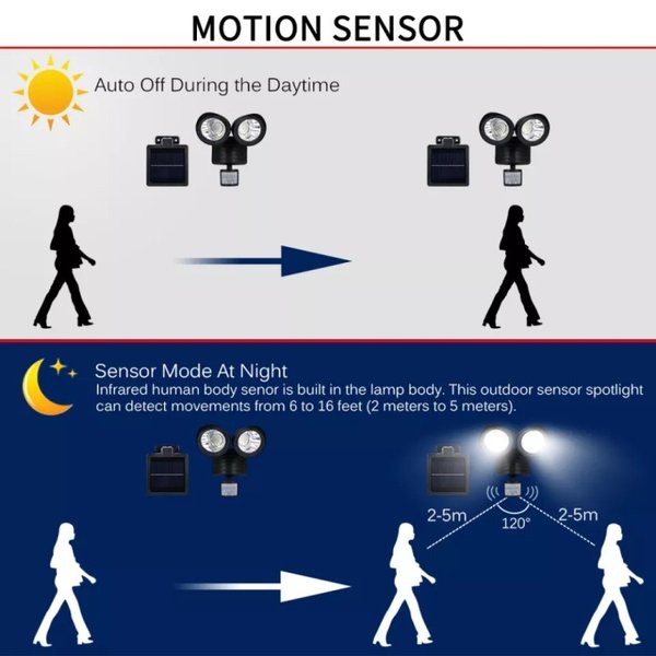 Lampu Sorot Ganda 22LED Lampu Taman Solar Sensor Gerak Tahan Air