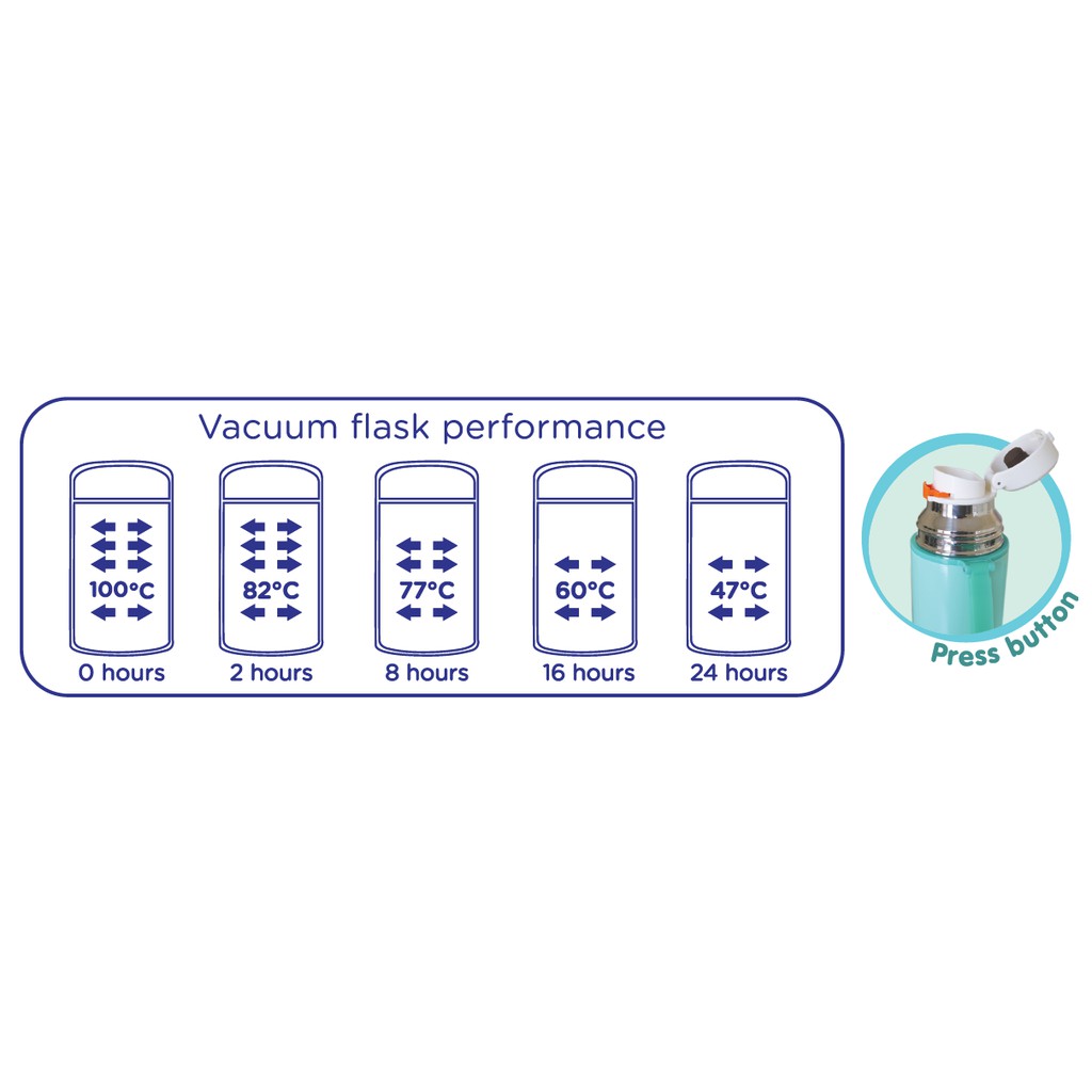 Baby Safe Vacuum Flask Karakter Termos Panas Dingin 500 ml
