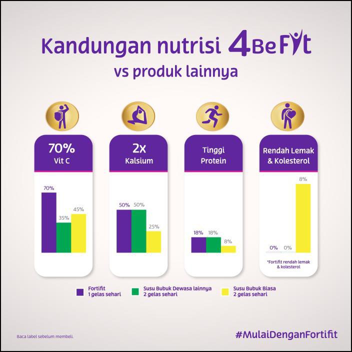 

NUTRICIA FORTIFIT CREAMY FRENCH VANILA SUSU DEWASA 510GR