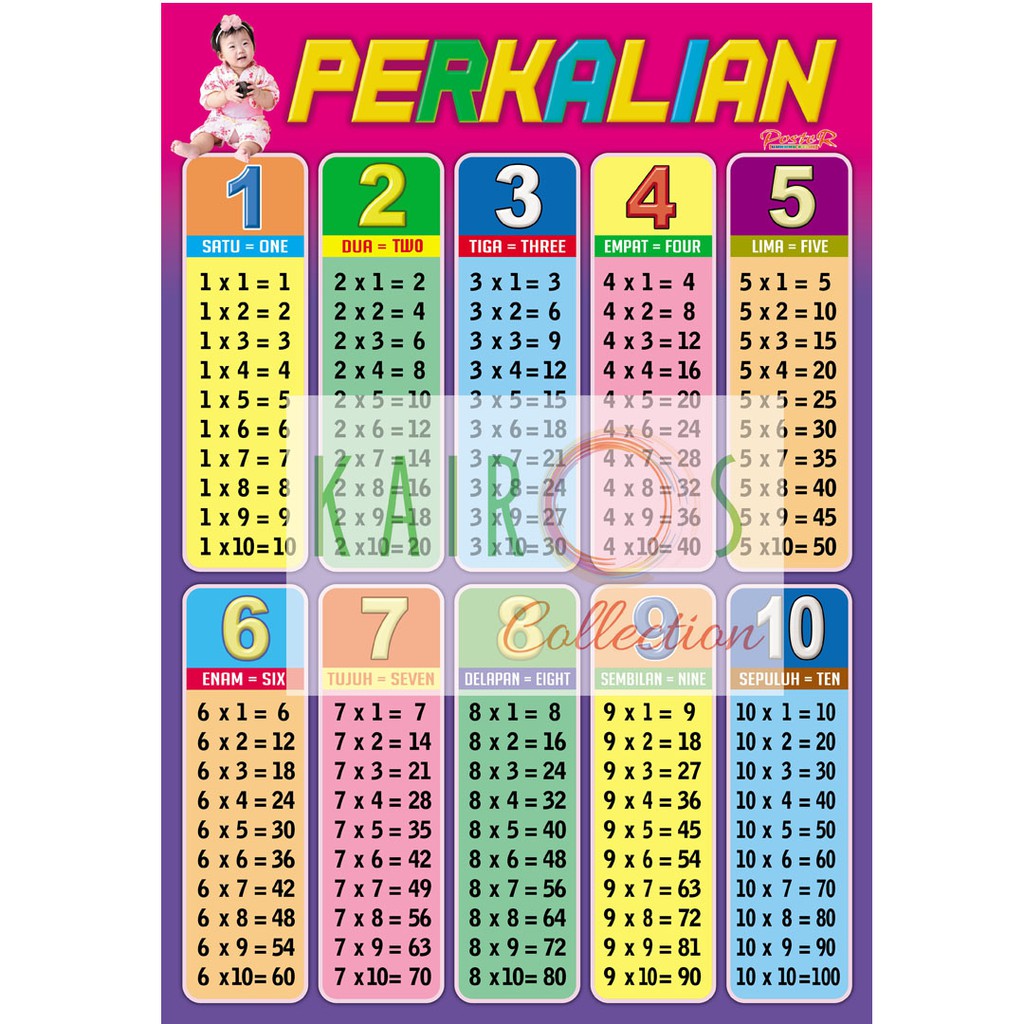 Gambar Tabel Perkalian 1 100 16 Images Trik Membuat Tabel Perkalian 0915