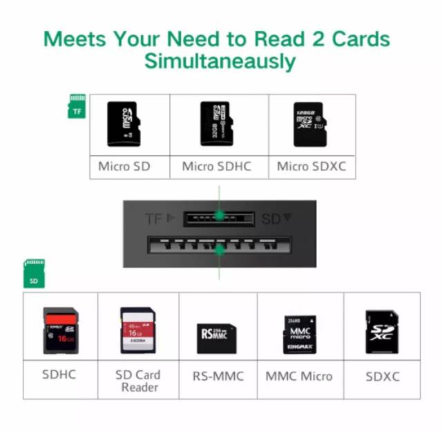 Ugreen Usb 3.0 Card Reader All in One for Micro Sd TF SDHC SDXC MMC it's