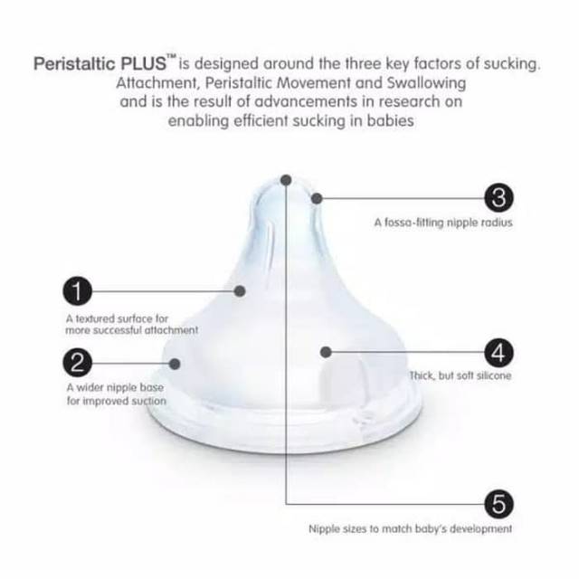 PIGEON Nipple / Dot SofTouch Peristaltic Plus WideNeck / PPSU