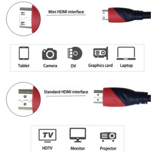 KABEL MINI HDMI TO HDMI 1,5 METER NETLINE