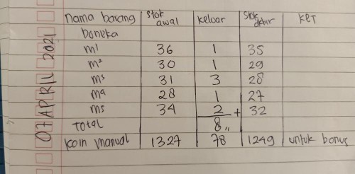 Mg Serat Fiber/kain Kasa Penambal Bocor / Aquaproof Fiberglass Mat