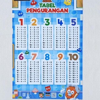 KODE 658 Poster Matematika : Penjumlahan, Pengurangan, Perkalian