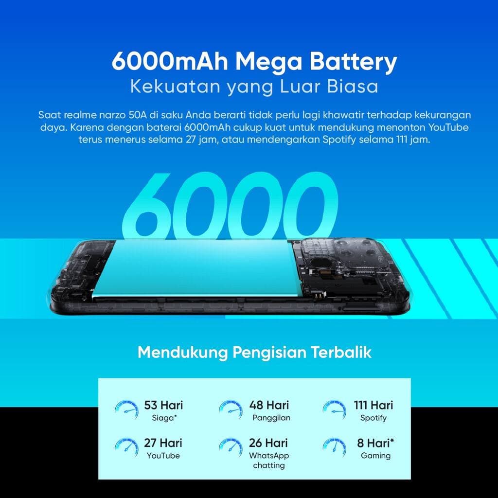 Realme Narzo 50A [4GB+64GB - 4GB+128GB] MediaTek Helio G85 - 50MP Triple Camera - 6.5&quot;IPS LCD - 5000mAh Garansi Resmi Realme 1 Tahun