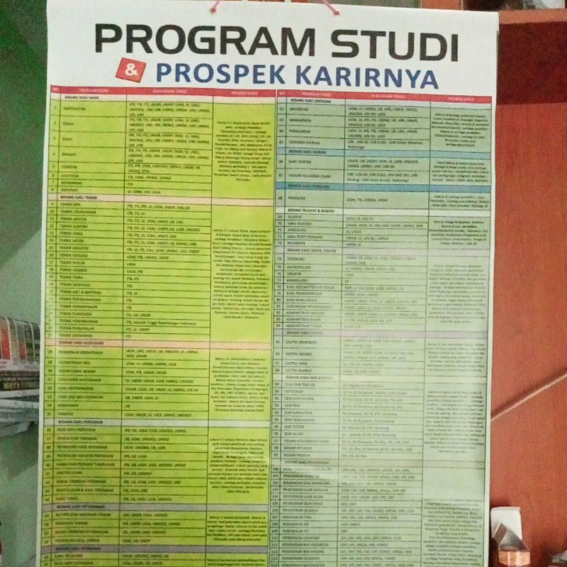 

Banner / poster program studi & prospek karirnya