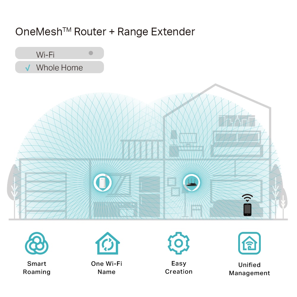 TP-Link RE200 AC750 Mesh WiFi Range Extender TP Link Archer Ethernet