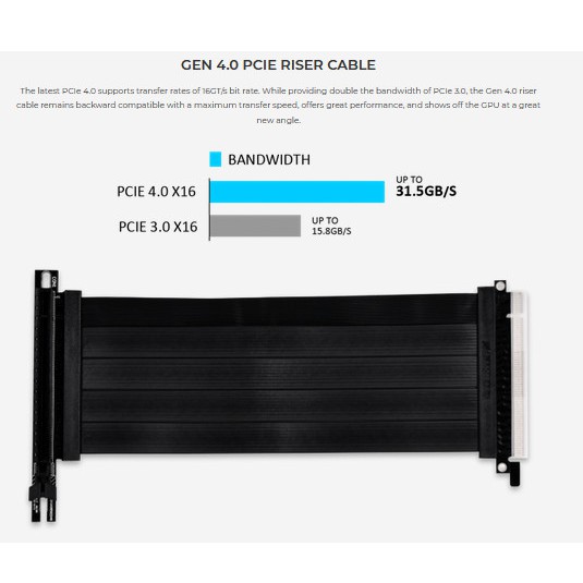 LIAN LI O11DMINI-1W.40 WHITE (FOR LIAN LI O11 DYNAMIC MINI) Premium PCI-E x16 4.0 Extender Riser Cab