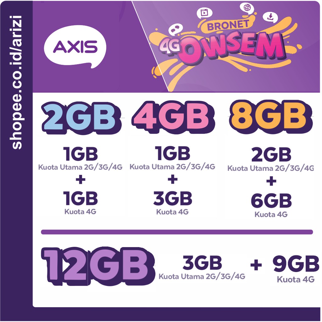 AXIS DATA OWSEM 4GB 8GB 16GB 24GB 1GB 2GB 3GB 4GB 6GB 8GB 9GB 12GB | kuota isi ulang axis