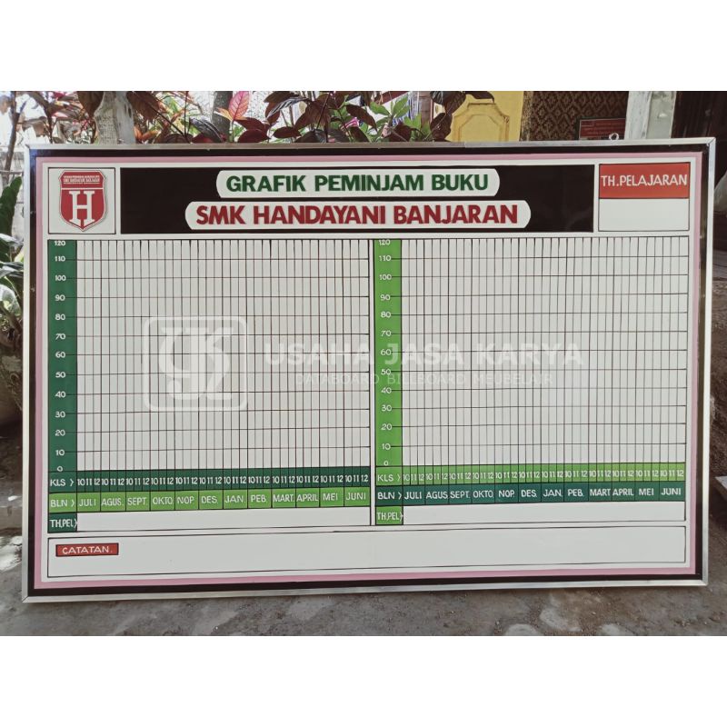 

Papan Data Sekolah Grafik Peminjam Buku