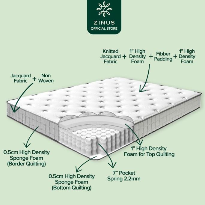 Zinus Kasur Spring Bed Motion Isolation Mattress In A Box