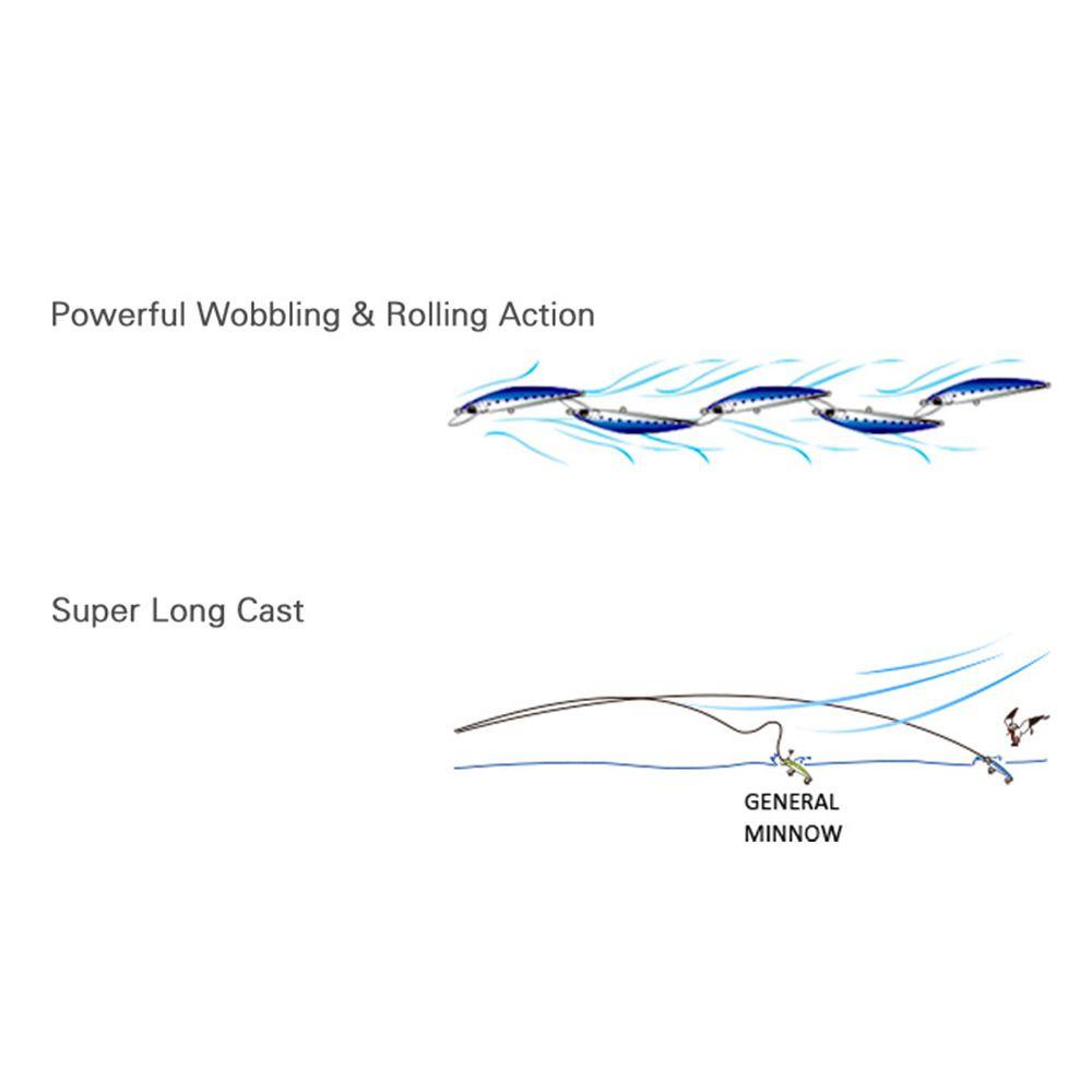 Solighter Umpan Pancing Ikan Minnow Dengan Kail Treble