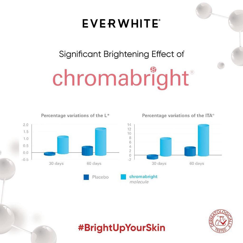 EVERWHITE Lumibright Chromavit Serum 20ml