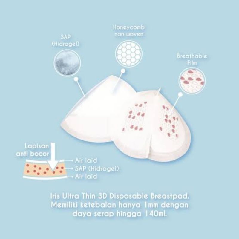 Iris Breastpad Isi 60pcs - Iris Breast Pad Penyerap Asi - Spectra Breastpad - Honeycomb Breastpad