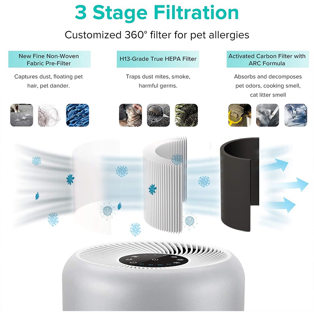 Levoit Core P350 Pet Care Air Purifier True HEPA H13 Filter - Garansi