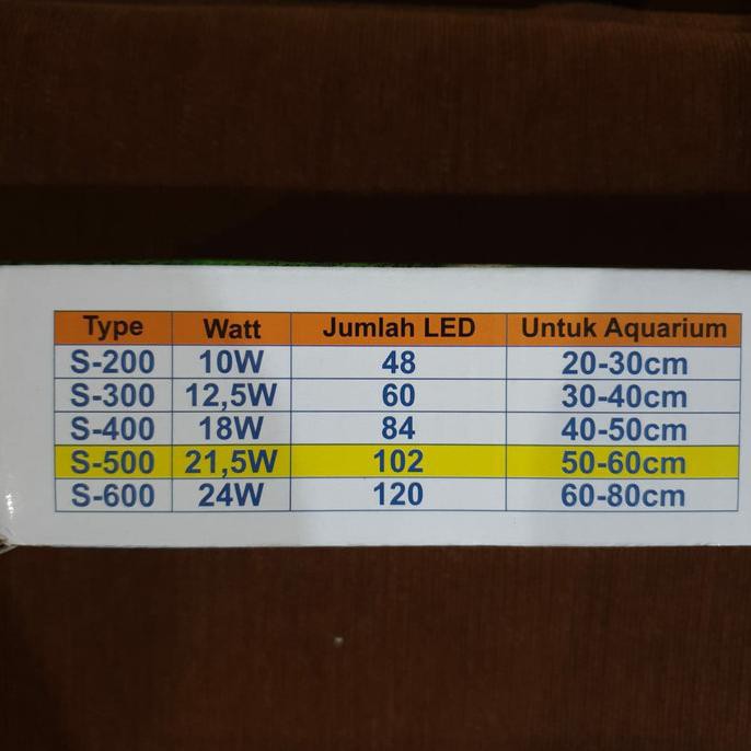TERBARU KANDILA LED S - SERIES S-500