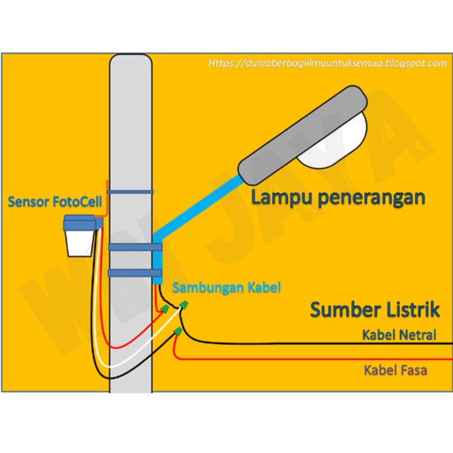 PHOTOCELL SENSOR CAHAYA SURYA SPC-111 6A SENSOR CAHAYA OTOMATIS