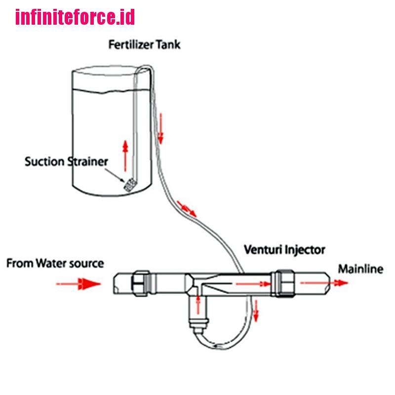 3/4&quot; Irrigation Venturi Fertilizer Mixer Injectors Agriculture Garden Water Tube